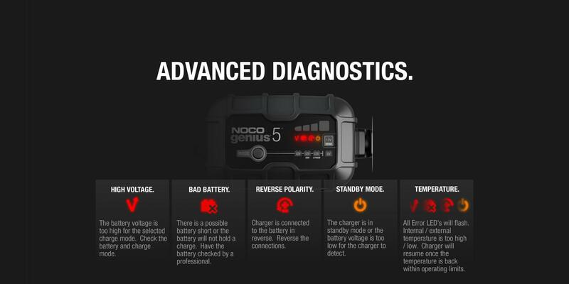NOCO GENIUS5 – intelligentes 5-A-Batterieladegerät für Blei- und Lithiumbatterien