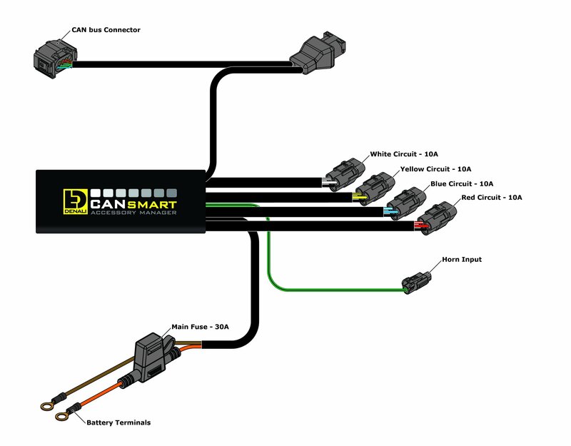 Bmw R 1200 Gs Lc [DENALI] - Gen II CANsmart Plug-N-Play Controller BMW R1200 Sechskantkopf