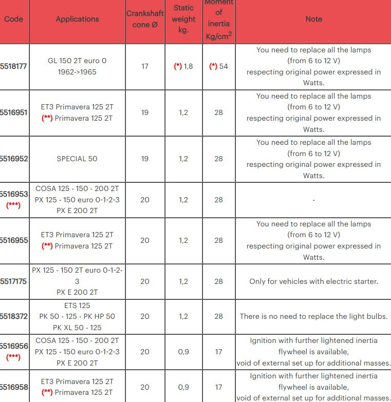 Vespa ET 3 [1976-1983] - Vespower Zündung mit Kegel ø 20 und Schwungrad 1,2 kg
