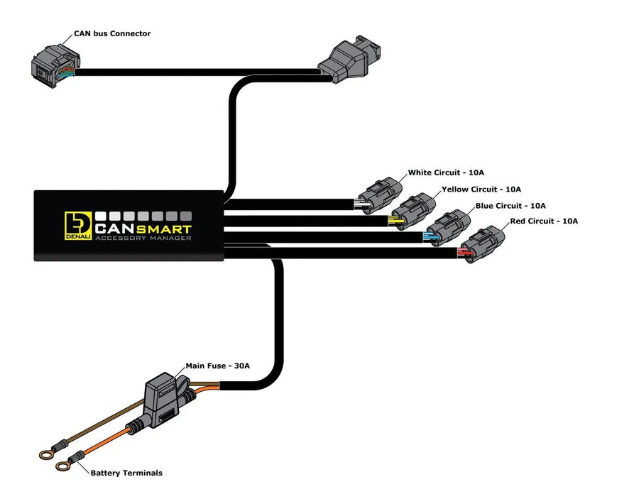 bmw f 800 gs seikkailu [DENALI] – Cansmart Gen II