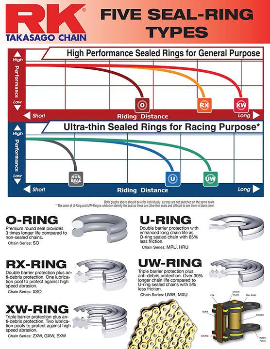 HUSABERG FE 350 ENDURO [1996-2001] - 520 kultaa