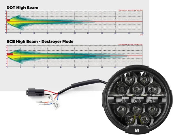 Harley Davidson Flhxse [DENALI] – D14 Destroyer LED-Scheinwerfer Upgrade Kit - Harley-Davidson Street Glide