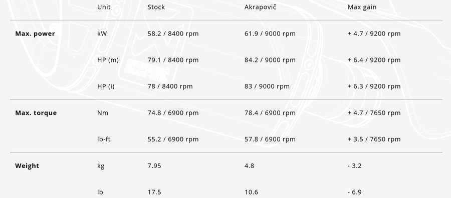 SUZUKI GSX 8 TT [2022-2026] - Racing Line (Carbon) Auspuffsystem