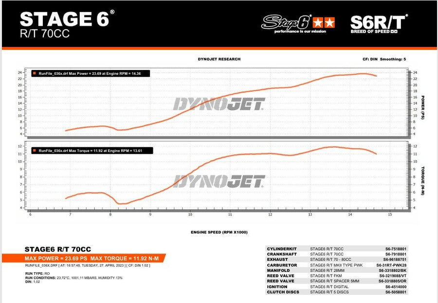 Fantic XE 50 2T - tuning kit cylinder exhaust R/T