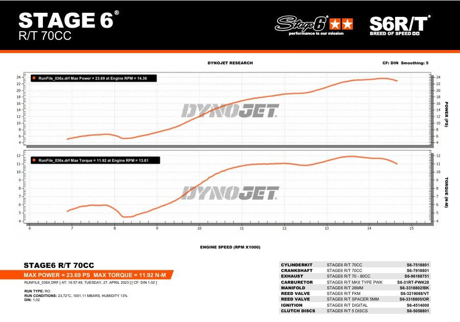 Beta RR SM 50 2T - Exhaust without ESD R/T 70 - 80ccm