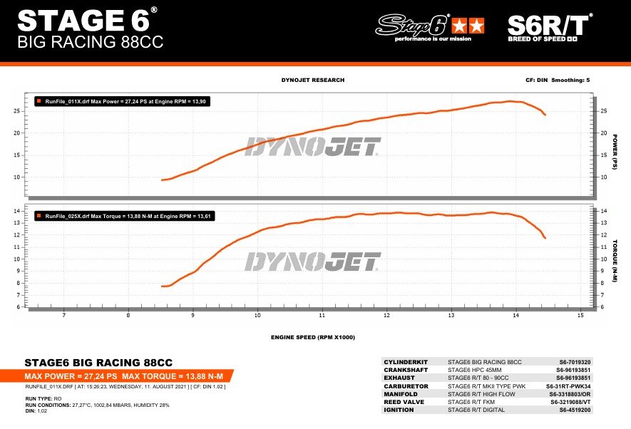 Aprilia SX SM 50 2T D50B0 [2007–] - Moottoripaketti Big Racing 88ccm