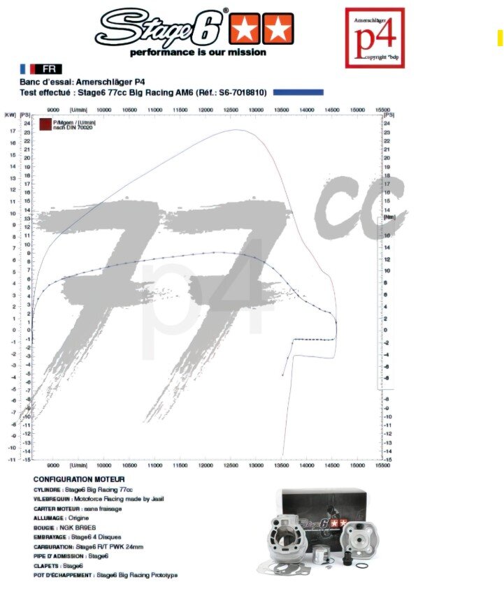 Gilera SMT SM 2006 50 2T D50B0 [2006] - Motorpack Big Racing 77ccm