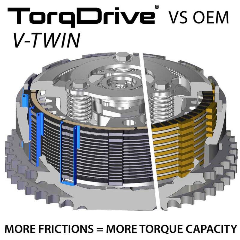 Harley Davidson Sportster [REKLUSE] - TorqDrive (HD) clutch kit