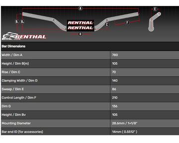 Honda X-Adv [RENTHAL] - Ohjaustanko Street Naked