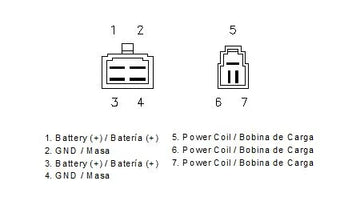 Honda CBR 650 R [Motoplat] - säädin - 0