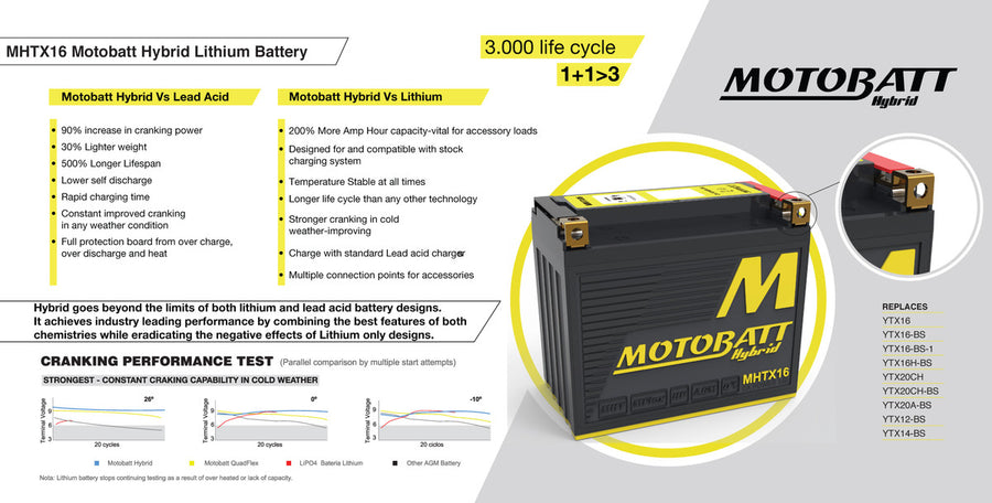 APRILIA RSV 1000 [2003-2011] - Hybrid-Motorradbatterie