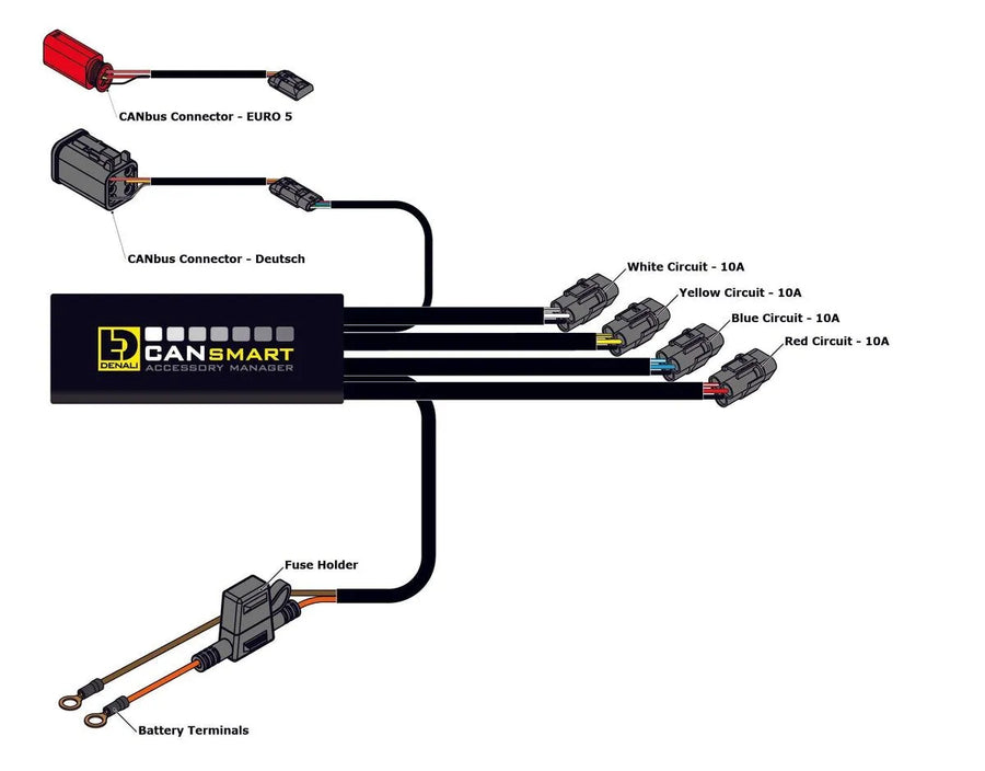 harley-davidson low rider s [DENALI] – CANsmart™ Steuerung GEN II V-Twin