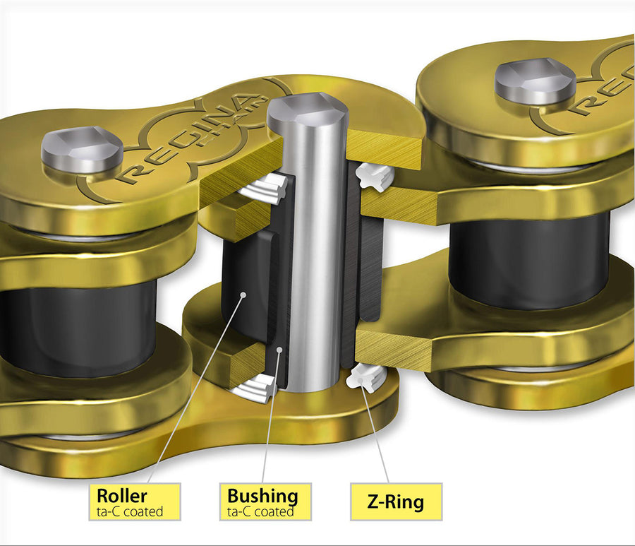 KAWASAKI ZR [2001-2004] - Z-rengasketju